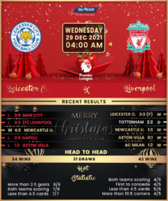 Leicester City vs Liverpool