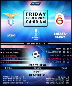 Lazio vs Galatasaray
