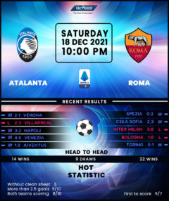 Atalanta vs Roma