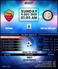 Roma vs Inter Milan