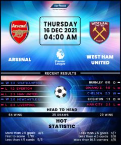 Arsenal vs West Ham United
