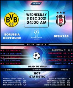 Borussia Dortmund vs Besiktas