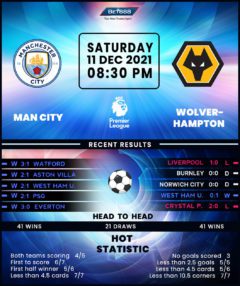 Manchester City vs Wolverhampton Wanderers