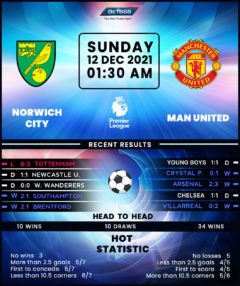 Norwich City vs Manchester United