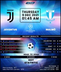Juventus vs Malmo
