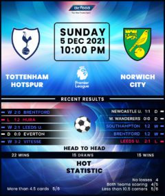Tottenham Hotspur vs Norwich City