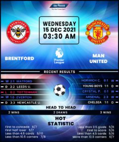 Brentford vs Manchester United