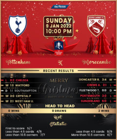 Tottenham Hotspur vs Morecambe