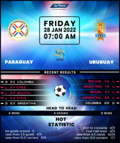 Paraguay vs Uruguay