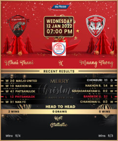 Uthai Thani vs Muang Thong United