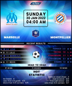 Marseille vs Montpellier