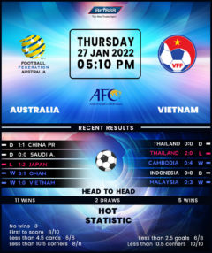 Australia vs Vietnam