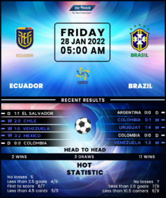 Ecuador vs Brazil