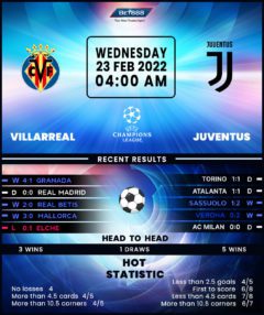 Villarreal vs Juventus