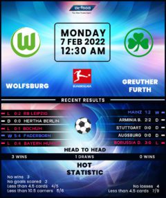 Wolfsburg vs Greuther Fürth