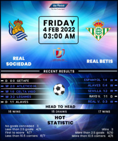 Real Sociedad vs Real Betis