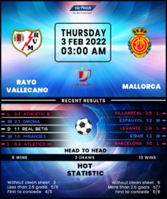 Rayo Vallecano vs Mallorca