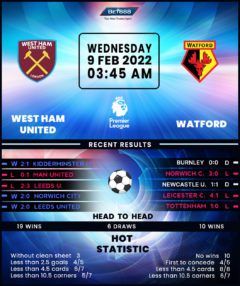 West Ham United vs Watford