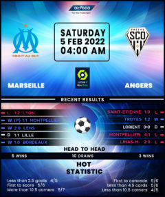 Marseille vs Angers