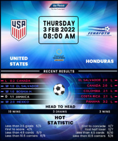 United States vs Honduras