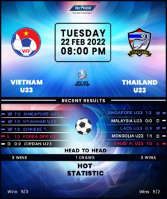 Vietnam U23 vs Thailand U23