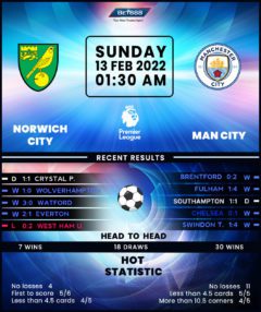 Norwich City vs Manchester City