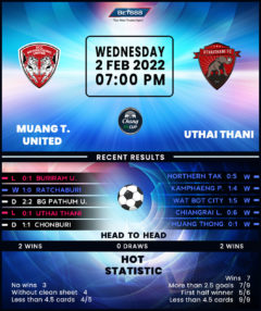 Muang Thong United vs Uthai Thani