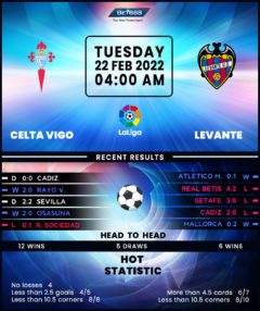 Celta Vigo vs Levante