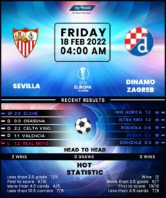 Sevilla vs Dinamo Zagreb