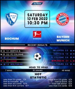 Bochum vs Bayern Munich