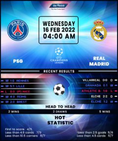 PSG vs Real Madrid