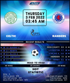 Celtic vs Rangers