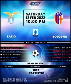 Lazio vs Bologna