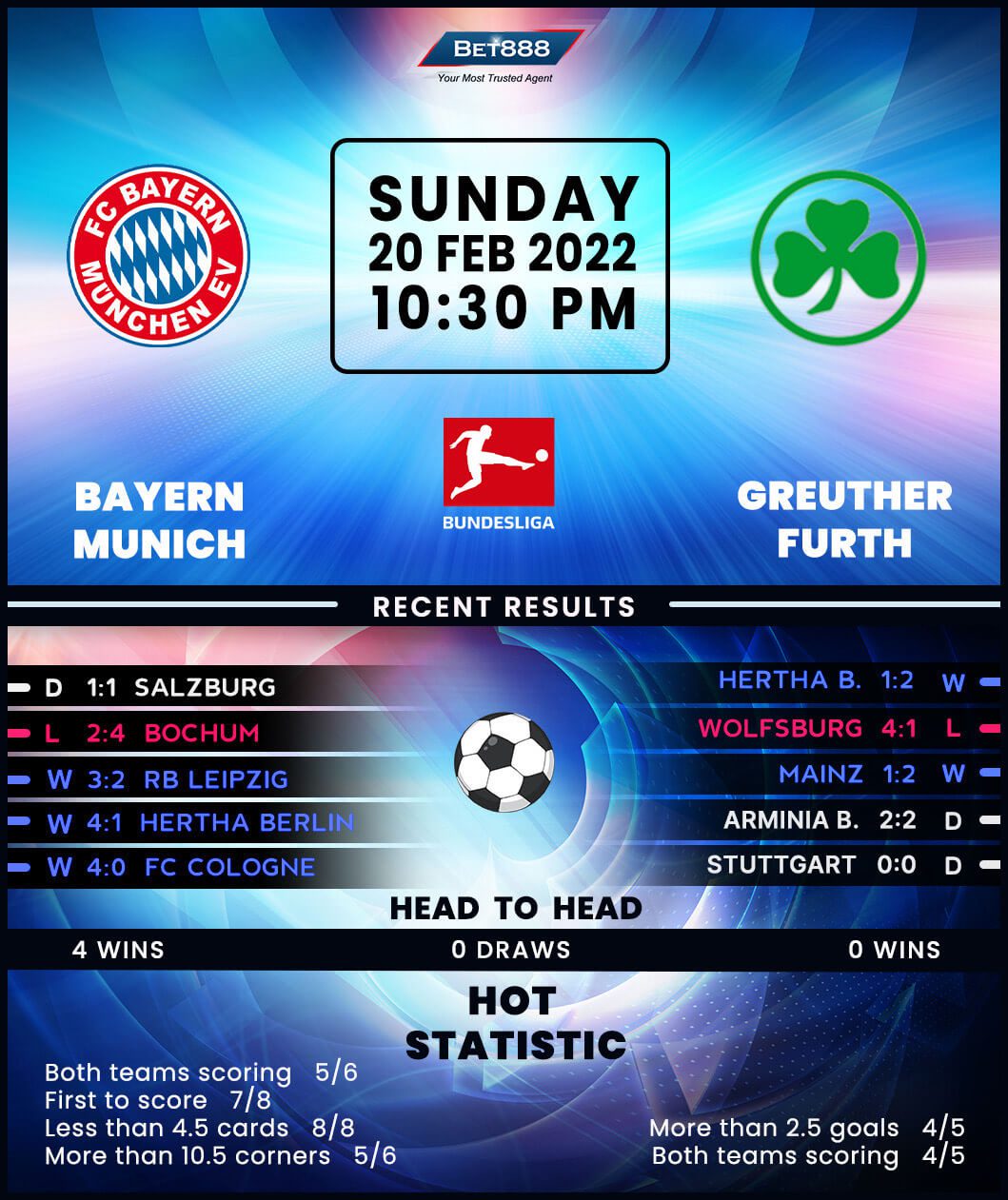 Bet888win: Bayern Munich vs Greuther Fürth