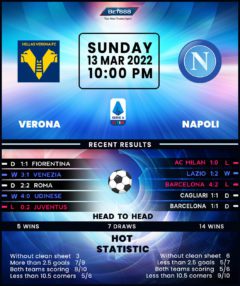 Hellas Verona vs Napoli