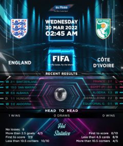 England vs Ivory Coast