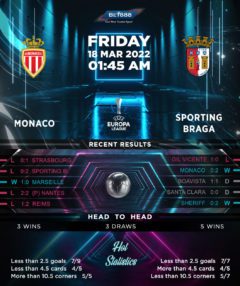 Monaco vs Braga