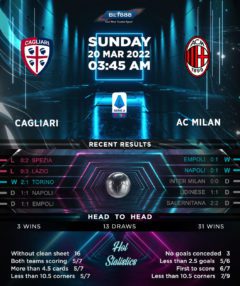 Cagliari vs AC Milan