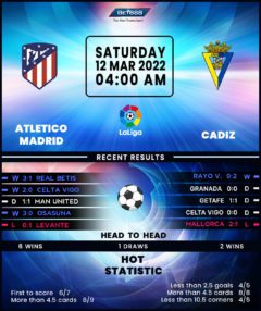 Atletico Madrid vs Cadiz