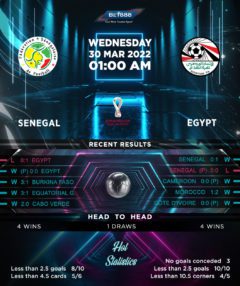 Senegal vs Egypt