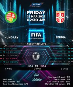 Hungary vs Serbia