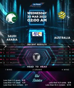 Saudi Arabia vs Australia