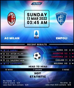 AC Milan vs Empoli