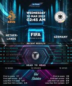 Netherlands vs Germany