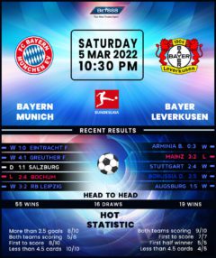 Bayern Munich vs Bayer Leverkusen