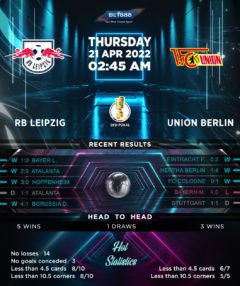 RB Leipzig vs Union Berlin