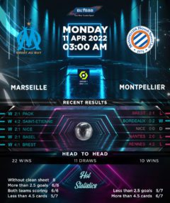 Marseille vs Montpellier