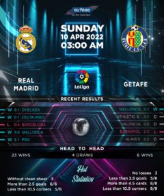 Real Madrid vs Getafe