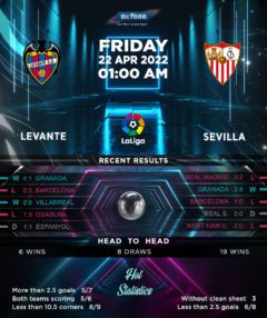 Levante vs Sevilla