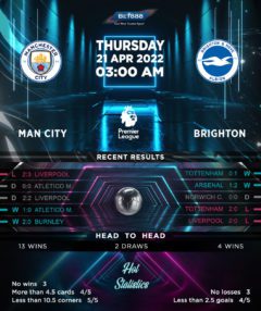 Manchester City vs Brighton & Hove Albion